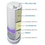 Replacement water filter for KYK Genesis Generation II - 2nd