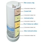 Replacement water filter for KYK Genesis Generation II - 1st