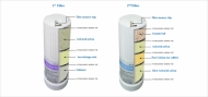 Replacement water filter set for KYK Genesis Generation II