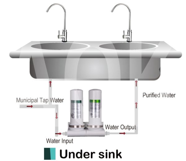 Mineral Alkaline Water Ionizer AOK- 208 - Image 2