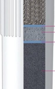 Replacement filter KYK for 55000 and 66000