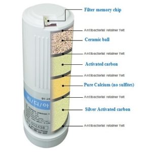 Replacement water filter for KYK Genesis Gene ration II - 1st