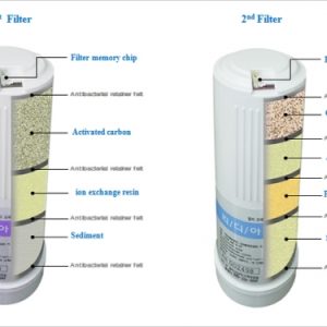 Replacement water filter set for KYK Genesis Generation II