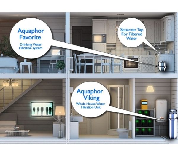 Water filter housing Aquaphor Viking - Image 5