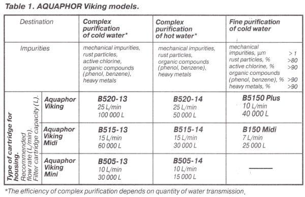 Water filter housing Aquaphor Viking Midi (B150Midi, B515-13, 14) - Image 3