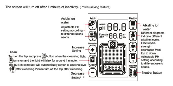 Water Ionizer IONtech IT-588 - Image 5