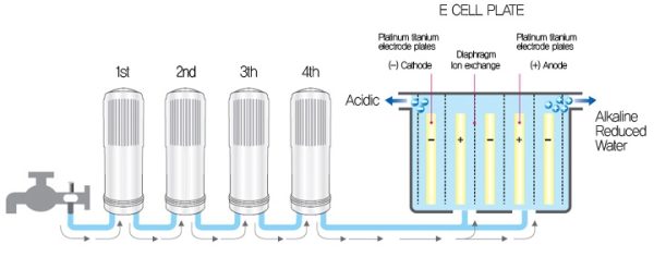 Water Ionizer KYK 777 - Image 4