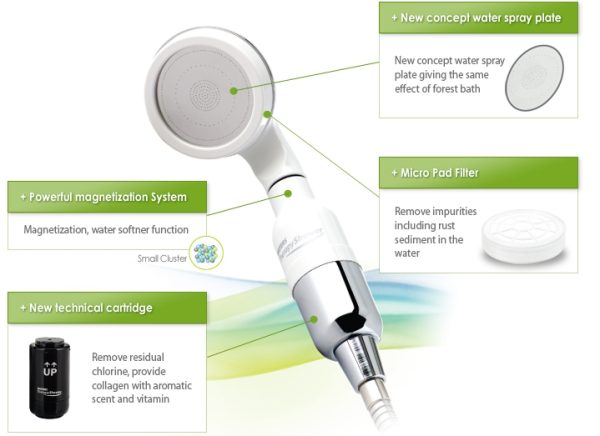 Waters Therapy Shower Aroma Filter Kit - Image 7